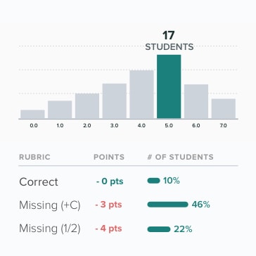 Get Detailed Analytics